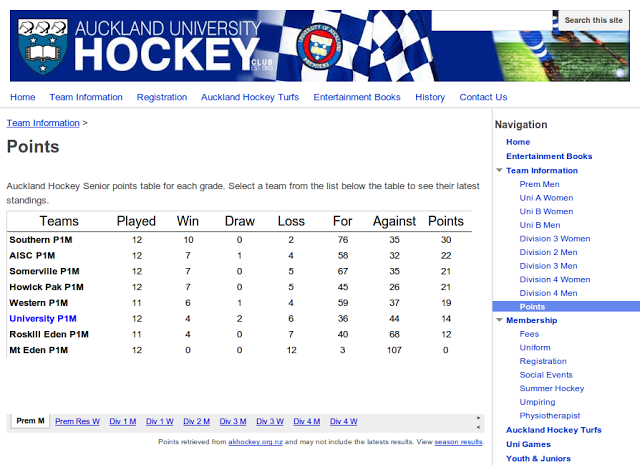 AUHC Points